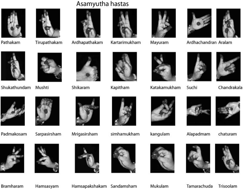 Asamyutha Hastas - Single Hand Mudras